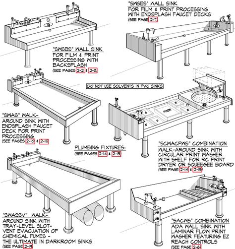 Sebastian Darkroom Sinks Index Darkroom Aesthetic, Educational Photography, Darkroom Sinks, Darkroom Ideas, Photography Storage, Developing Photos, Dark Room Photography, Photography Room, Diy Exterior