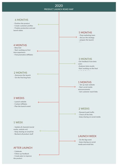 This is a product launch road map, which breaks down complex task to small task which becomes achievable.  #product #roadmap #2020 #strategy Line Template, Product Roadmap, Presentation Website, Report Presentation, Process Flow Diagram, Timeline Template, Business Process Management, Process Flow, Block Diagram