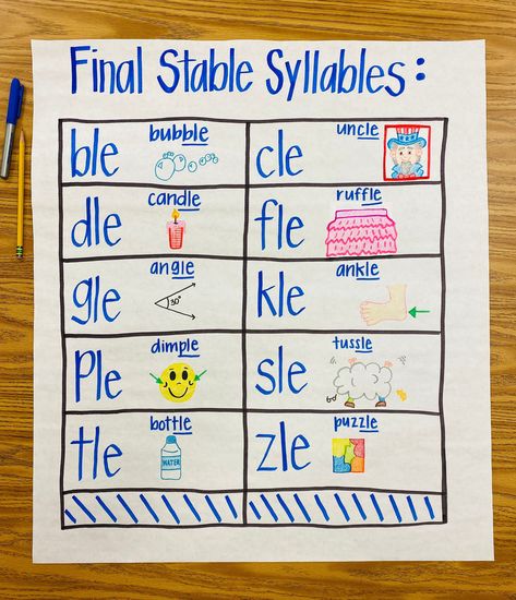 Syllables Anchor Chart, Context Clues Anchor Chart, Saxon Phonics, Syllable Rules, Kindergarten Anchor Charts, Teaching Esl, Teacher Favorites, Reading Anchor Charts, Breaking Barriers