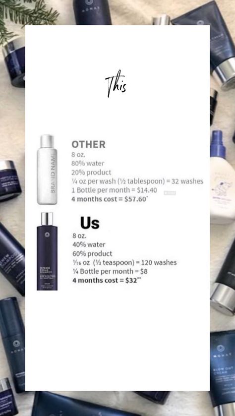 Monat Cost, Monat Dry Shampoo, Network Marketing Motivation, Monat Haircare, Australia Quote, Monat Business, Monat Products, Product Advertising, Story Backgrounds