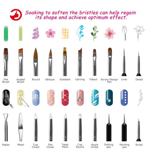 Nail Tools How To Use, Nail Tech School, Fall Leaves Nail Art, Diy Nail Art Tools, Nail Courses, Polish Display, Painting Brushes, Square Nail, Graduation Nails