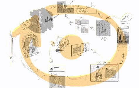 Sequoia's James Buckhouse on the role of story in experience design - Inside Intercom Resource Mapping Architecture, Strategy Map Design, Scenario Architecture, Story Mapping, Story Maps, Experience Map, Map Sketch, Map Diagram, Visual Map