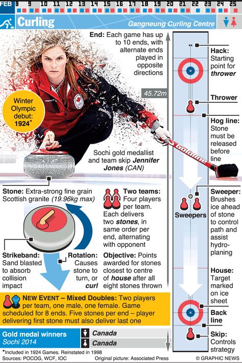 Olympic Activities, Curling Game, Sport English, Olympic Idea, Olympics Activities, Olympic Theme, Pyeongchang 2018 Winter Olympics, Pe Ideas, Olympic Party