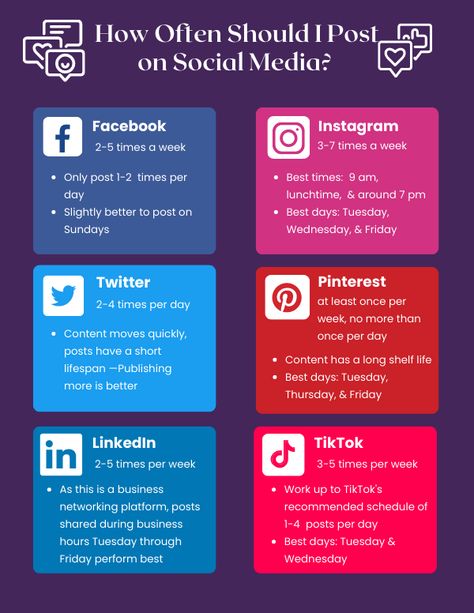 Deciding when to post on social media across multiple channels can be a difficult task. You want to keep your viewers' attention, but at the same time, you don't want to overwhelm or bombard them with too many posts. We have created an infographic breaking down a suggested frequency of posts by social media platform. Keep in mind these numbers are just a starting point based on industry research. Best Days To Post On Social Media, Social Media Post Frequency, Weekly Social Media Post Ideas, How Often To Post On Social Media, Best Time To Post On Social Media, When To Post On Social Media, Starting Social Media, Best Times To Post On Social Media, Social Media Posting Times