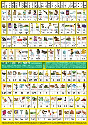 English Spelling Chart THRASS UK Vowel Diagraphs, Vowel Anchor Chart, Phonics Chart, Teaching Handwriting, English Sounds, Phonics Posters, English Spelling, Phonics Rules, Teaching Spelling