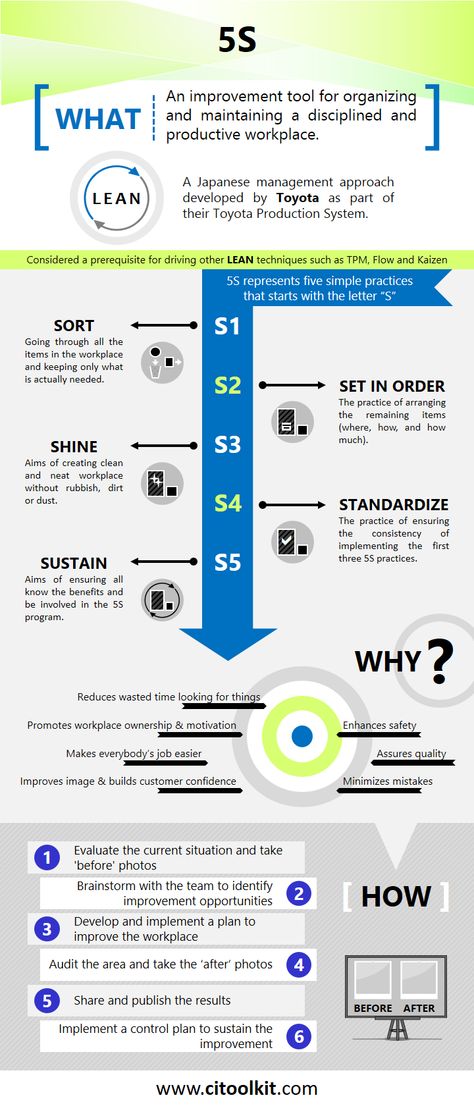 Continuous Improvement Ideas, Continuous Improvement, Continuous Improvement Board, Human Resources Strategic Plan, Meeting Facilitation, Strategic Planning Process Goal Settings, Business Continuity Management, Agile Methodology Infographic, Business Plan Infographic