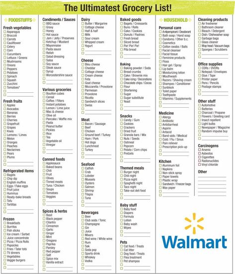 Fridge Staples Grocery Lists, Grocery List For New Home, First Grocery List New Home, Walmart Grocery List On A Budget, Supermarket Plan, Walmart Grocery List, Walmart List, Master Grocery List Printable, Walmart Shopping List