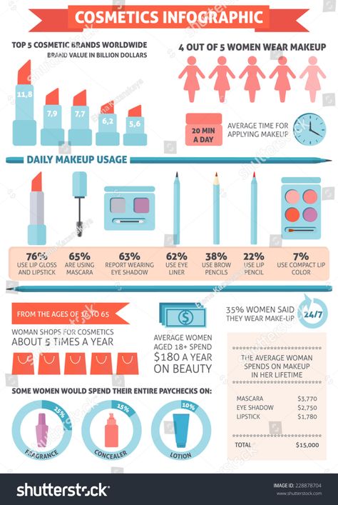 Cosmetic Makeup Infographic Charts Icons Design Stock Illustration 228878704 Skincare Infographic, Infographic Examples, Brightening Skincare, Medical Tourism, Face Acne, Cosmetic Procedures, Daily Makeup, Self Design, Cosmetics Brands