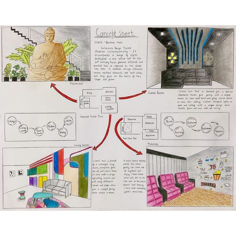 Concept Sheet Of Interior Design, Concept Sheet Interior Design Student, Concept Sheet Interior Design, Villa Farmhouse, Library Concept, Interior Design Office Space, Bank Interior Design, Design Consideration, Concept Sheet