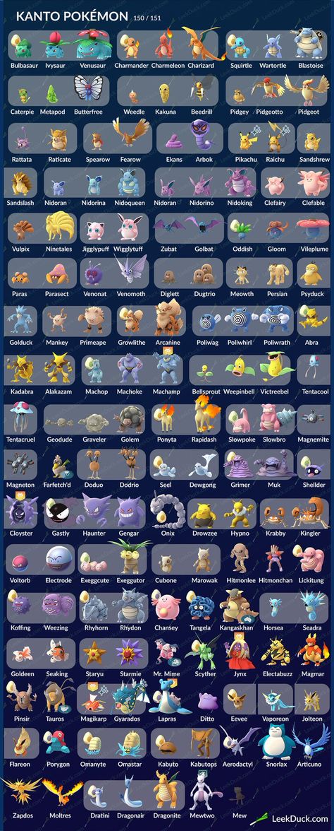 Kanto region Pokemon (by Leekduck) List Of Pokemon, Kalos Region, Easter Templates Printables, Kanto Region, 150 Pokemon, Pokemon Kalos, Oc Template, Pokemon Rpg, Oc Pokemon