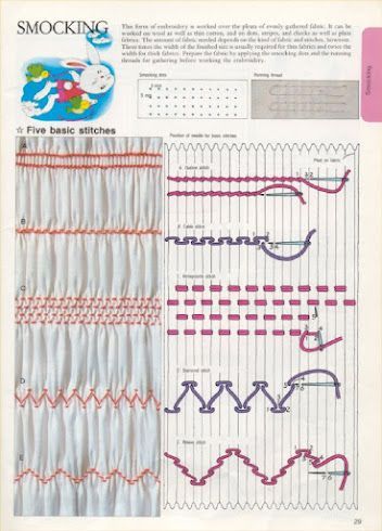 My grandma used to smock the granddaughters' dresses. They were cute. Nice to see how it's done. More Tips Menjahit, Smocking Tutorial, Smocking Plates, Smocking Patterns, Sew Ins, Pola Sulam, Heirloom Sewing, 자수 디자인, Creation Couture