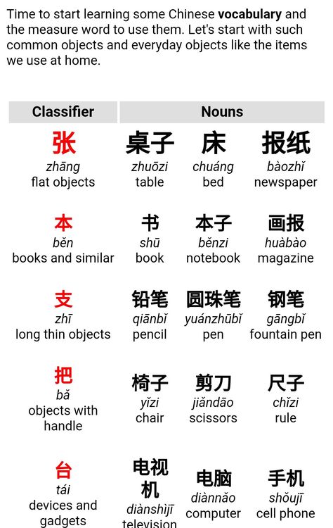 Classifier Chinese Measure Words, Learn Chinese Language, Chinese Language Writing, Mandarin Chinese Languages, Speak Japanese, Learn Chinese Characters, Bahasa China, Mandarin Lessons, Chinese Language Words