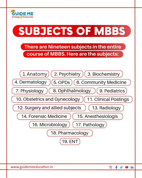 Biology Careers Dream Job, Mbbs Subjects List, Mbbs 1st Year Anatomy Notes, Mbbs Study Tips, Mbbs Student Tips, Mbbs First Year, Mbbs Motivation, Mbbs Notes, Mbbs Student