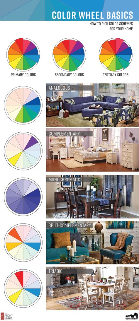 INFOGRAPHIC: Pull any room together with this Color Wheel Basics home decorating guide. Colour Wheel For Interior Design, Tertiary Colors Interior Design, Room Color Theory, Interior Design Color Wheel, Color Wheel For Interior Design, Color Theory Home Decor, Color Theory Interior Design, Color Wheel Interior Design, 12 Color Wheel