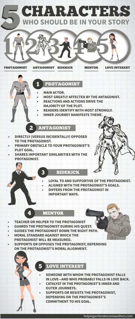 5 Characters Who Should Be in Your Story Infographic Story Infographic, Thesis Proposal, Review Writing, Literature Review, Writer Tips, Media Branding, Cody Christian, Academic Excellence, Writing Characters