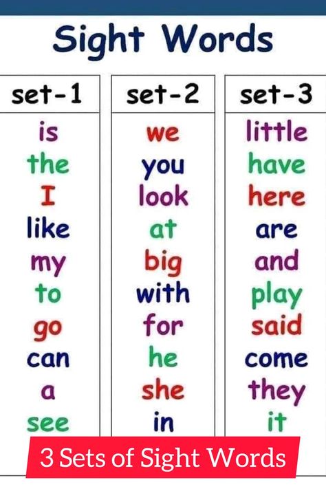 Frequency Words Kindergarten, Learning Support Classroom, High Frequency Words Kindergarten, Reading Campaign, Cvc Words Activities, Sight Word Poems, Kindergarten Orientation, Phonics Sounds Chart, High Frequency Sight Words