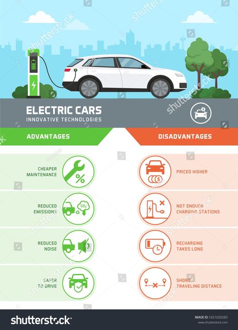 Electric Car Infographic, Car Infographic, Vector Infographic, Charging Car, Electric Car, Innovation Technology, Infographic Design, Electric Cars, Stock Vector