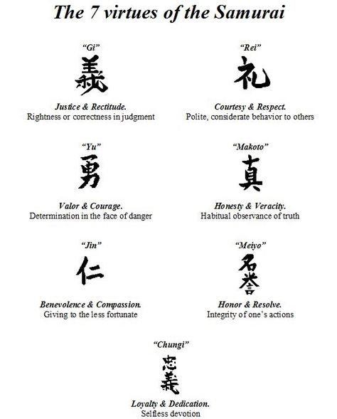 Japanese Bushido Tattoo, Martial Art Tattoo Ideas, Karate Tattoo Ideas Martial Arts, Martial Art Tattoo, Martial Arts Tattoo Ideas, Martial Arts Tattoos, Bushido Tattoo, Japanese Tattoo Meanings, Samurai Quotes