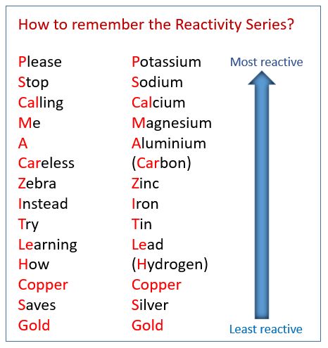 Reactivity Series, Organic Chemistry Study, Science Tricks, Studie Hacks, Chemistry Study Guide, Medical Study, Chemistry Basics, Hustle Motivation, Study Chemistry