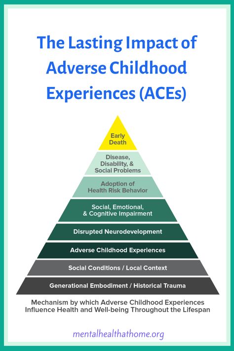 The Lasting Impact of Adverse Childhood Experiences - MH@H Amygdala Hijack, Ace Study, Expressive Art Therapy, Humans Are Weird, Cognitive Impairment, Psychiatric Medications, World Creation, Adverse Childhood Experiences, The Aces