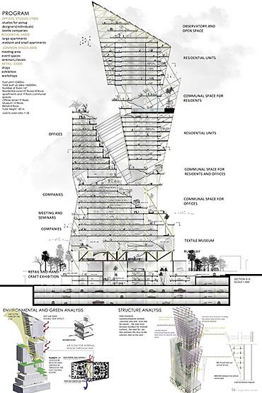 Presidents Medals: Boulaq Abo El Ela textile and fashion industry mixed high rise building High Rise Design, Egypt Architecture, High Rise Architecture, Building Science, Building Skin, Architecture Presentation Board, High Building, Mix Use Building, Architecture Board