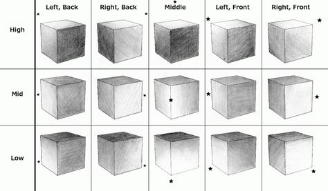 pencil-shades-lightest-to-darkest-psh101-basics-of-shading-basic-tutorials-online-manga-university.gif (1024×600) Cube Shading, 3d Shading, Flower Sketch Pencil, Shading Tutorial, Two Point Perspective, Geometric Shapes Drawing, Shading Drawing, Shadow Drawing, Perspective Drawing Lessons