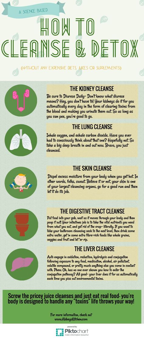 Lung Cleanse, Healthy Detox Cleanse, Body Detox Cleanse, Natural Detox Drinks, Kidney Cleanse, Detox Tips, Liver Detox, Cleanse Your Body, Healthy Detox