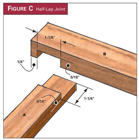 Craftsman Frame Pegged half-lap joints are the cabinetmaker's way to build a beautiful frame. By Jock and Susan Holmen Picture frames are pretty easy to make, except when it comes to putting the pieces together. Getting four mitered corners perfectly cut and glued can drive you batty! This frame uses a simpler approach—the half-lap, a traditional furniture maker’s joint. It’s very easy to make on the tablesaw and resembles a … Craftsman Style Picture Frames, Craftsman Frames, Woodworking Jig Plans, Framing Ideas, Interior Simple, Woodworking Desk, Craftsman Furniture, Woodworking Bed, Woodworking Logo