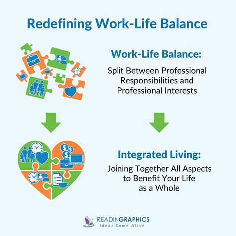 Don't let work overrun your life, or life overwhelm your work! 
Discover the power of work-life integration ➡️ 

Plus, get practical tips from our founder's YouTube video on achieving balance and fulfillment: ➡️ Watch Now: https://i.mtr.cool/vksfljltqt

#worklife #integratedliving #stressfreelife #wellbeing #productivity #fun #lifehacks #makeaplan #boundries
#readingraphics #worklifeintegration Work Life Integration, Success Books, A Balanced Life, Infographic Poster, Personal Success, Balanced Life, Make A Plan, Perfectionism, Personal Goals