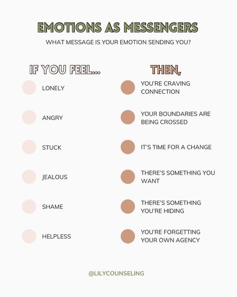 If you struggle with knowing what to do with your emotions when you feel them, this post is for you! Save it for future reference. Often we don’t quite know what to do with our feelings or why we’re feeling a certain way. These are some examples of the messages your brain is trying to signal to you by sending you an emotion. 🤍 If you found this post helpful, follow us @lilycounseling . . . #mentalhealth #therapy #emotions #chicagotherapists #lilycounseling #holisticwellness #selfcare #h... How To Identify Feelings, Understanding Your Feelings, Name Your Emotions, Where You Feel Emotions, How Do You Tell Someone How You Feel, What Emotions Tell Us, How To Feel Something Again, Emotion Meanings, How To Feel Your Emotions