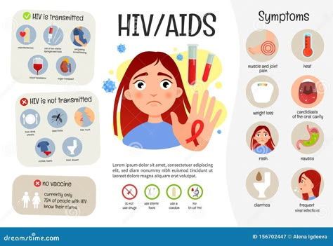 Aids Awareness Poster Art, Hiv Poster, What Is Hiv, Aids Symptoms, Aids Poster, Hiv Aids Awareness, People With Hiv, Aids Awareness, Medical Posters