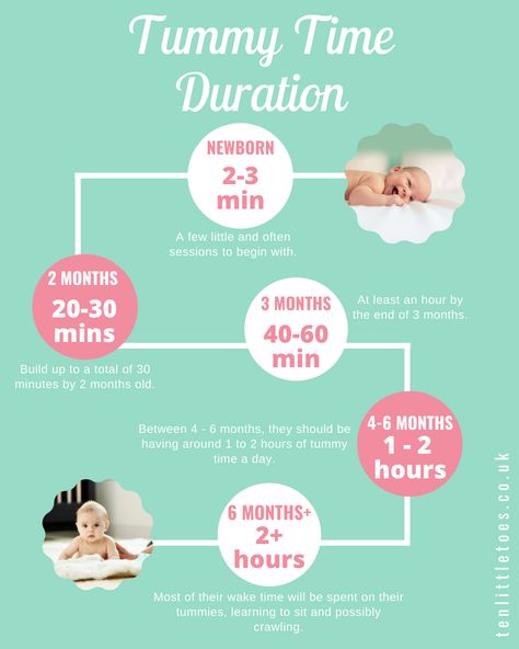 Baby Charts, Baby Tummy Time, Newborn Schedule, Baby Routine, Baby Information, Baby Schedule, Newborn Baby Tips, Baby Life Hacks, Baby Facts