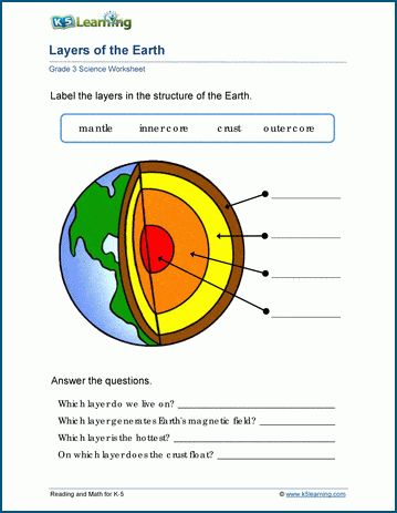 Layers Of Earth, 3rd Grade Science, Layers Of The Earth, Grade 3 Science Worksheets, Science Worksheet For Grade 5, 6th Grade Science Worksheets, Grade 5 Science Worksheets, Grade 7 Science Worksheets, Earth Science Worksheets