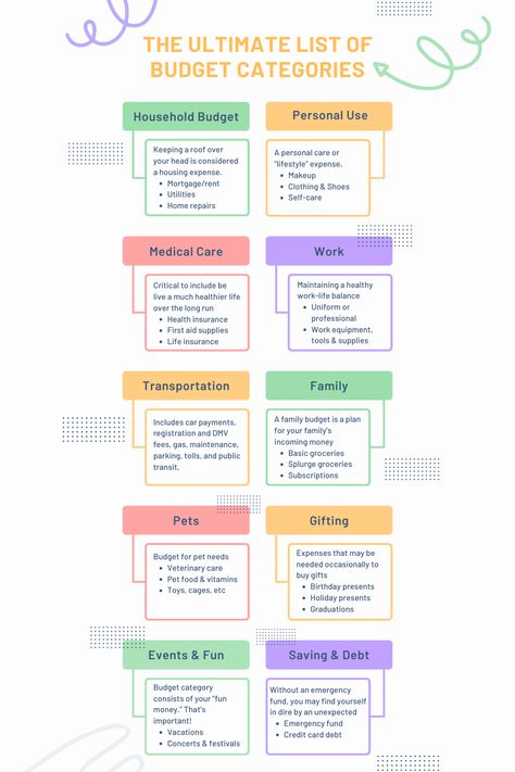 How to Create A Family Budget: A Step-by-Step Guide That Works dailyroutineplanner #productiveplanner #budgeting #minihappyplanner📜. Family Budget Planner, Financially Responsible, Financial Budget Planner, Budget Planner Ideas, Family Budgeting, Successful Family, Budget Planner Free, Track Expenses, Wedding Budget Planner