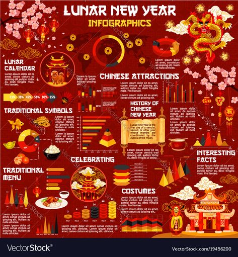 Graph Infographic, New Year Elements, News Years Crafts For Kids, Chinese New Year Traditions, Chinese New Year Crafts For Kids, Chinese Spring Festival, Chinese New Year Food, Chinese New Year Party, Chinese Lunar New Year