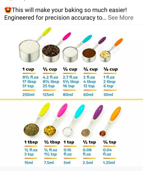 Culinary Basics, Baking Conversion Chart, Baking Chart, Baking Conversions, Decorate Cookies, Homemade Cookbook, Culinary Cooking, Baking Measurements, Baking Hacks