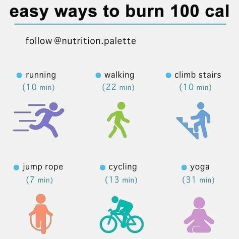 Burn 100 Calories, Calorie Chart, Weight Loose Tips, Calorie Workout, Calorie Burning Workouts, Lost 100 Pounds, Quick Workout Routine, Workout Without Gym, Body Workout Plan