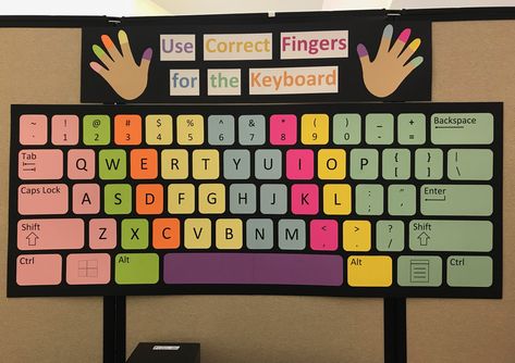 Keyboard Bulletin Board, Computer Lab Bulletin Board Ideas, Lab Komputer, Computer Lab Posters, Science Bulletin Board, Computer Lab Decor, School Computer Lab, Elementary Computer Lab, Computer Lab Classroom