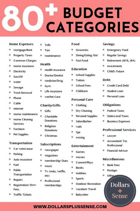 Create Budget, Budget Finances, Insurance Investments, Budget Categories, Budgeting 101, Household Budget, Free Budget, Money Management Advice, Saving Strategies