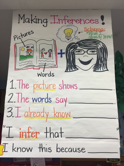 Inference in first grade. Retell Anchor Chart First Grade, Inference Anchor Chart First Grade, Inferencing First Grade, Making Inferences First Grade, Inference Anchor Chart 2nd Grade, Drawing Inferences Anchor Chart, Inferring Anchor Chart, Making Inferences Anchor Chart, Inferencing Anchor Chart