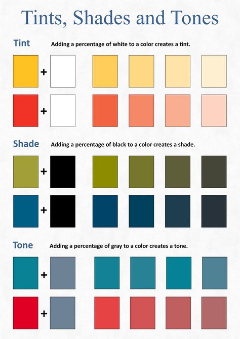 A guide to the use of tints, shades and tones. Poster Colour Mixing Chart, Tint Tone Shade Painting Ideas, Color Mixing Chart Acrylic, Tints And Shades, Color Mixing Guide, Mixing Paint Colors, Tint Color, Color Mixing Chart, Art Theory