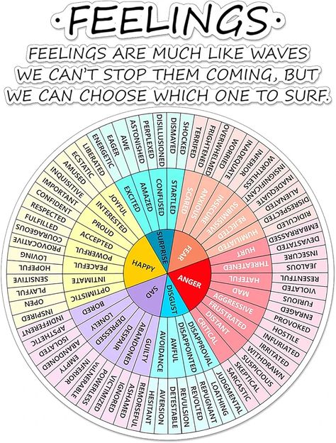 Counselor Classroom, Dbt Therapy, Emotions Wheel, Feelings Wheel, Chakra Health, Feelings Chart, Relief Society Activities, Healing Spirituality, Medical School Studying