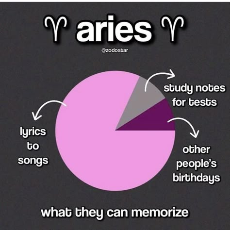 Aries Turn Ons And Turn Offs, Areis Aesthetic, Aires Zodiac, Aries Things, Aries Funny, Astrology Signs Aries, Aries Aesthetic, Zodiac Signs Pictures, Aries Baby