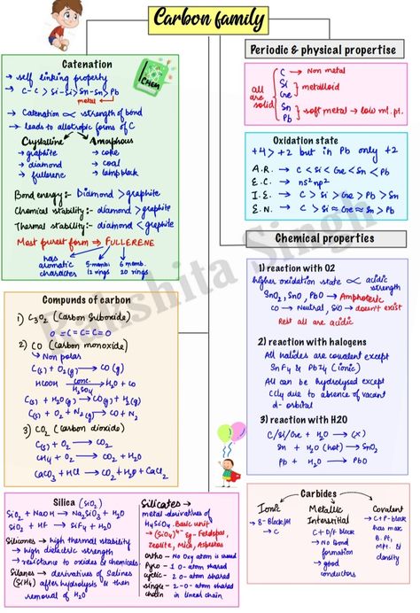 P Block Chemistry Notes Class 12, Neet Inspiration, Nomenclature Chemistry, Periodic Trends, Chemistry Class 11, Organic Chemistry Notes, Neet Biology, Biochemistry Notes, Neet Notes