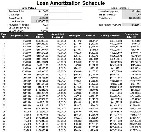 Download free a Loan Amortization Table spreadsheet for Excel to create your own amortization schedule, table, or calculator. #BestCollections #Loan #Amortization #Table #spreadsheet #calculator #excel Financial Templates, Amortization Schedule, Schedule Templates, Terms And Conditions, Car Loans, Money Tips, The Money, Calculator, The Borrowers