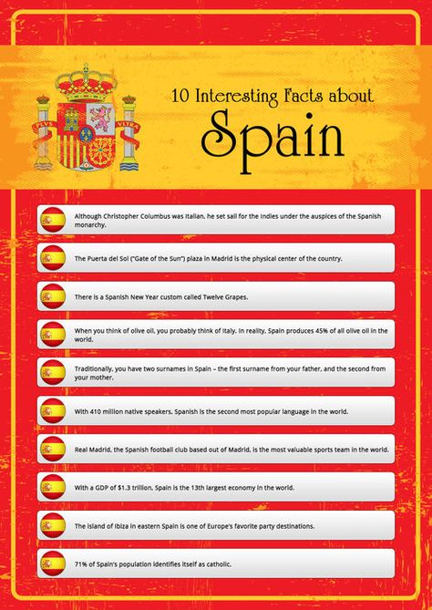 Fun Facts about Spain Fun Facts About Spain, Spain Decor, Facts About Spain, Spanish Flags, Spanish Inquisition, Spanish Basics, Spain Flag, Flag Printable, World Thinking Day