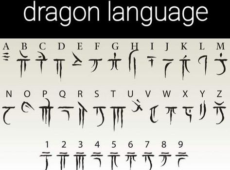 Dragon Code Alphabet, Necromancer Alphabet, Alphabet Code Symbols Letters, Cool Ways To Write Numbers, Dragon Script Alphabet, Fae Alphabet, High Valyrian Alphabet, Ender Language Alphabet, Dnd Language Alphabet