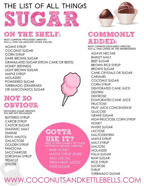 Downloadable List of All the Names for Sugar - Coconuts & Kettlebells. add black strap molasses to "gotta use it" list--good source of iron! Sugar Busters, Effects Of Sugar, Bad Carbohydrates, Sugar Detox Diet, Sugar Free Diet, Toxic Foods, Food Charts, Processed Sugar, Healthy Ingredients