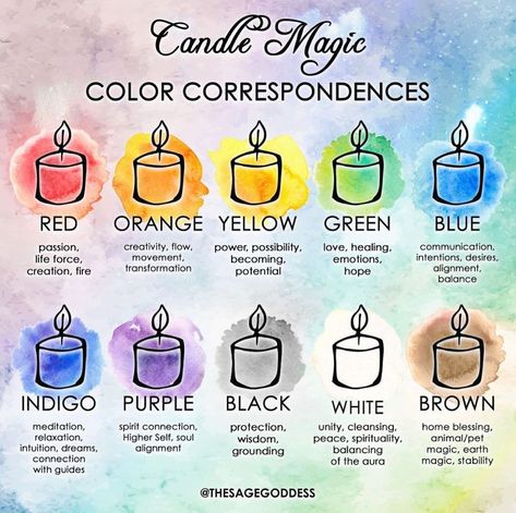 Color Correspondences, Witchcraft Candle Magic, Candle Magic Colors, Shadow Candle, Lisa Henderson, Sage Goddess, Wiccan Candle, Element Of Fire, Candle Color Meanings