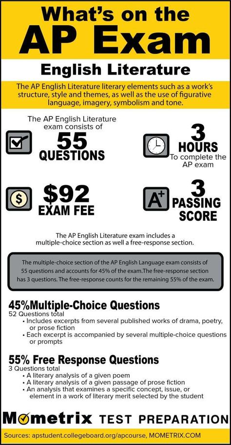 What's on the AP English Literature Exam? Ap English Literature, Macro Economics, Essay English, Ap Test, Ap Lang, Ap Literature, Ap Exams, English Short Stories, Annotated Bibliography